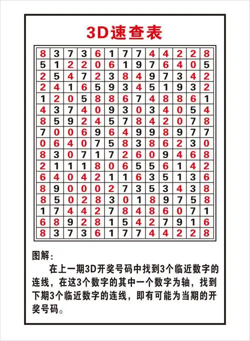 福利彩票3d速查表