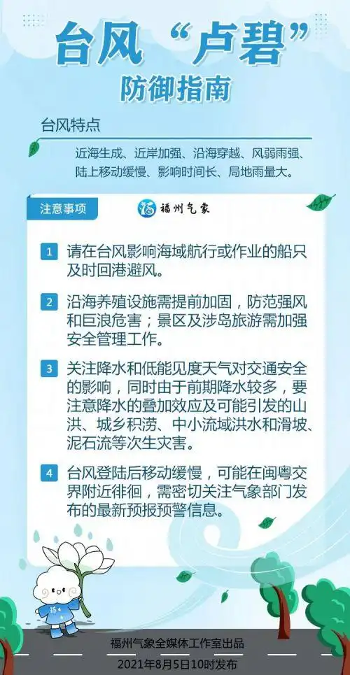 台风"卢碧"登陆暴雨天气来袭 福建福州未来3天天气预报