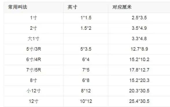 六寸照片尺寸大小-智慧文库