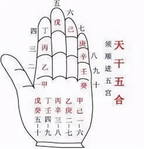 "掐指一算"了解天干地支小知识