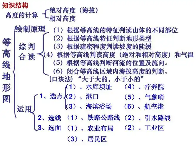 2015高考地理一轮复习_第二讲(2)等高线地形图的判读及应用答案ppt