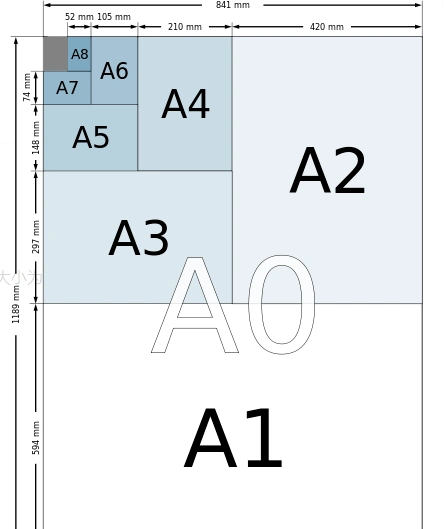 a3纸 a3纸指的是国际通用标准a3规格的纸张,其大小为297mm×420mm