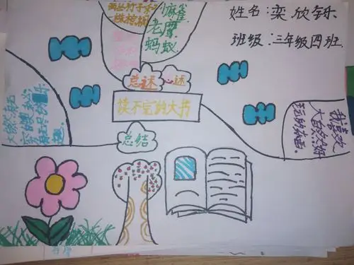 2018级四班 思维导图之 《读不完的大书》