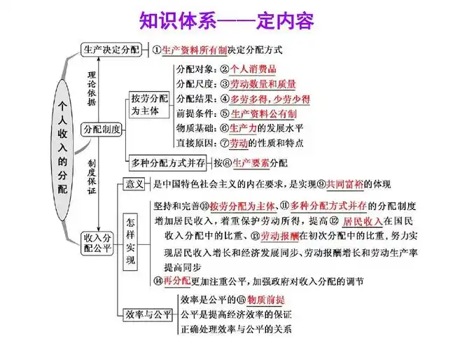 2019届高考人教a版政治一轮总复习课件 第七课 个人收入的分配(共45张