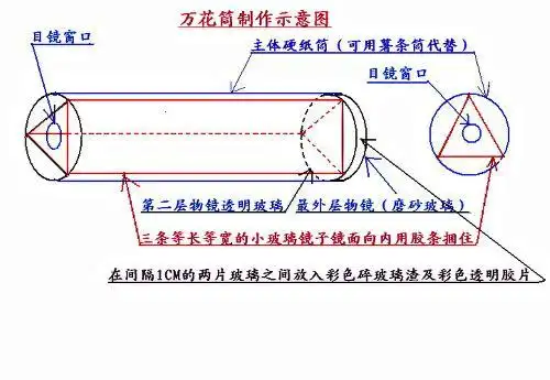 万花筒为什么有一面是涂黑的硬纸板