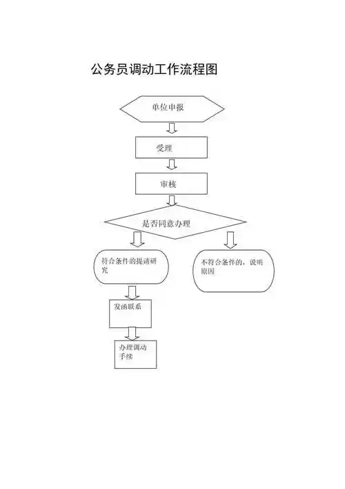 公务员调动工作流程图-最新