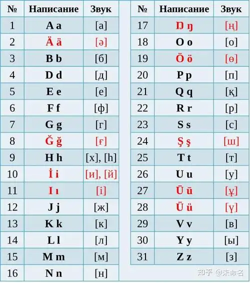 漫谈哈萨克文字母字体输入法及其他