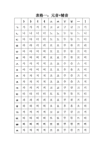 韩语字母表及发音规则.doc