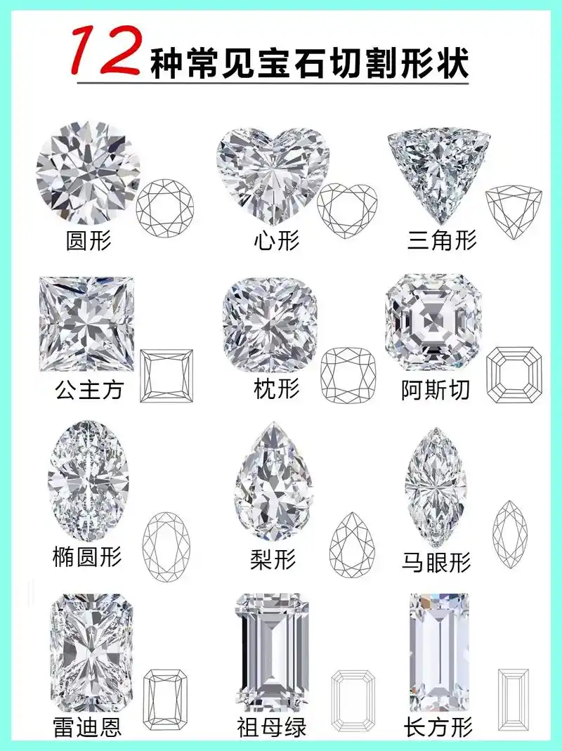 一篇帖子教你看懂宝石切工96异形钻.