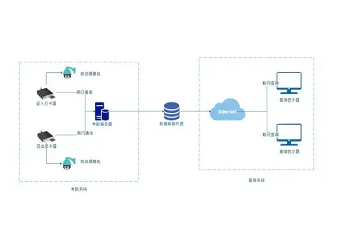 1系统网络拓扑图 5.