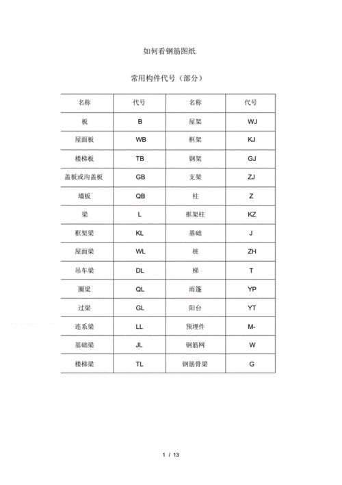 工程中常见钢筋图钢筋符号大全.pdf 13页