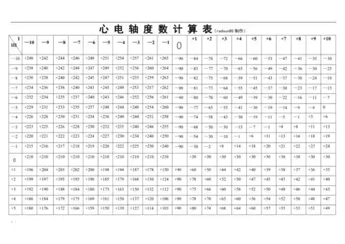 心电轴度数计算表