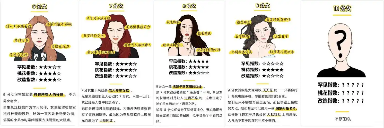 10个花钱提升颜值的好方法_女生