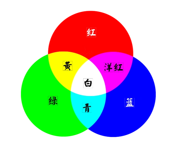 色彩对于灯具产品设计有多重要?一文带你了解7种色彩系统