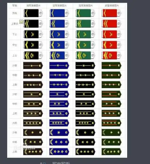 士兵上士是什么级别有上士什么意思如何解释