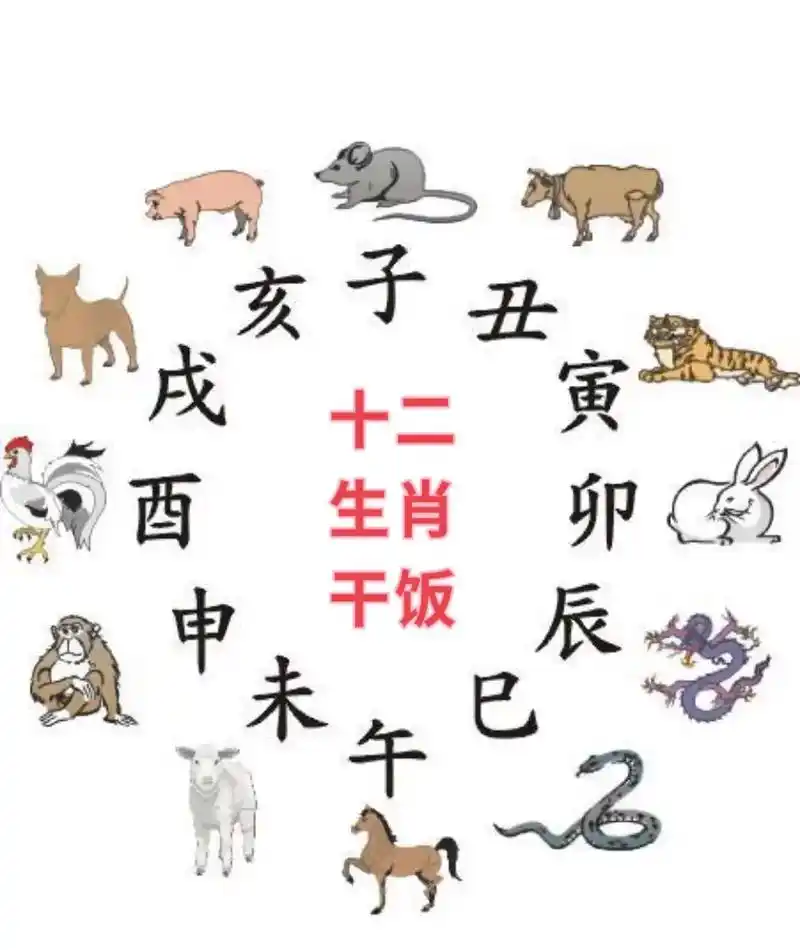 十二生肖干饭图    我是吃草的哪一只 - 抖音