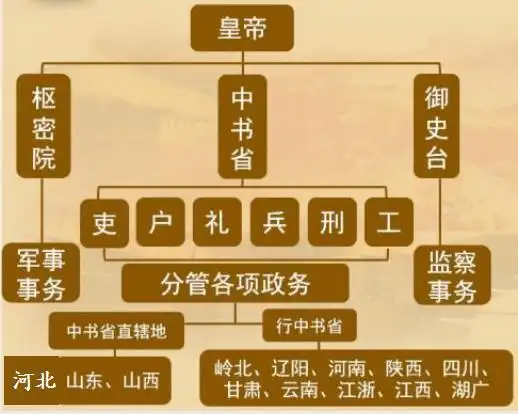 【试讲】第28天:初中历史《元朝的统治》_手机搜狐网