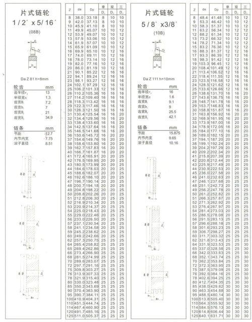 各种规格链轮选型参数表