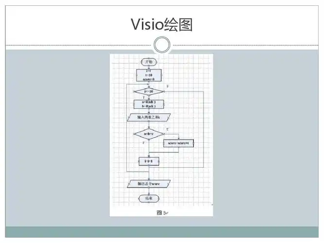 西安京西双鹤药业有限公司visio2007流程图培训ppt_word文档在线阅读