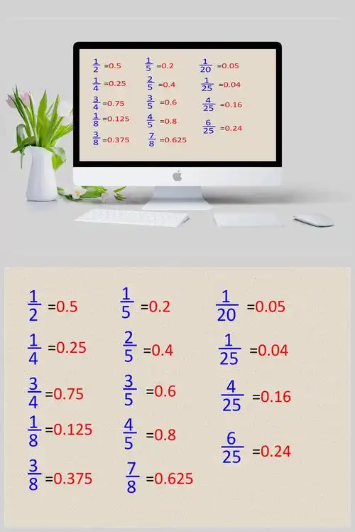 常用分数小数转化表ppt模板