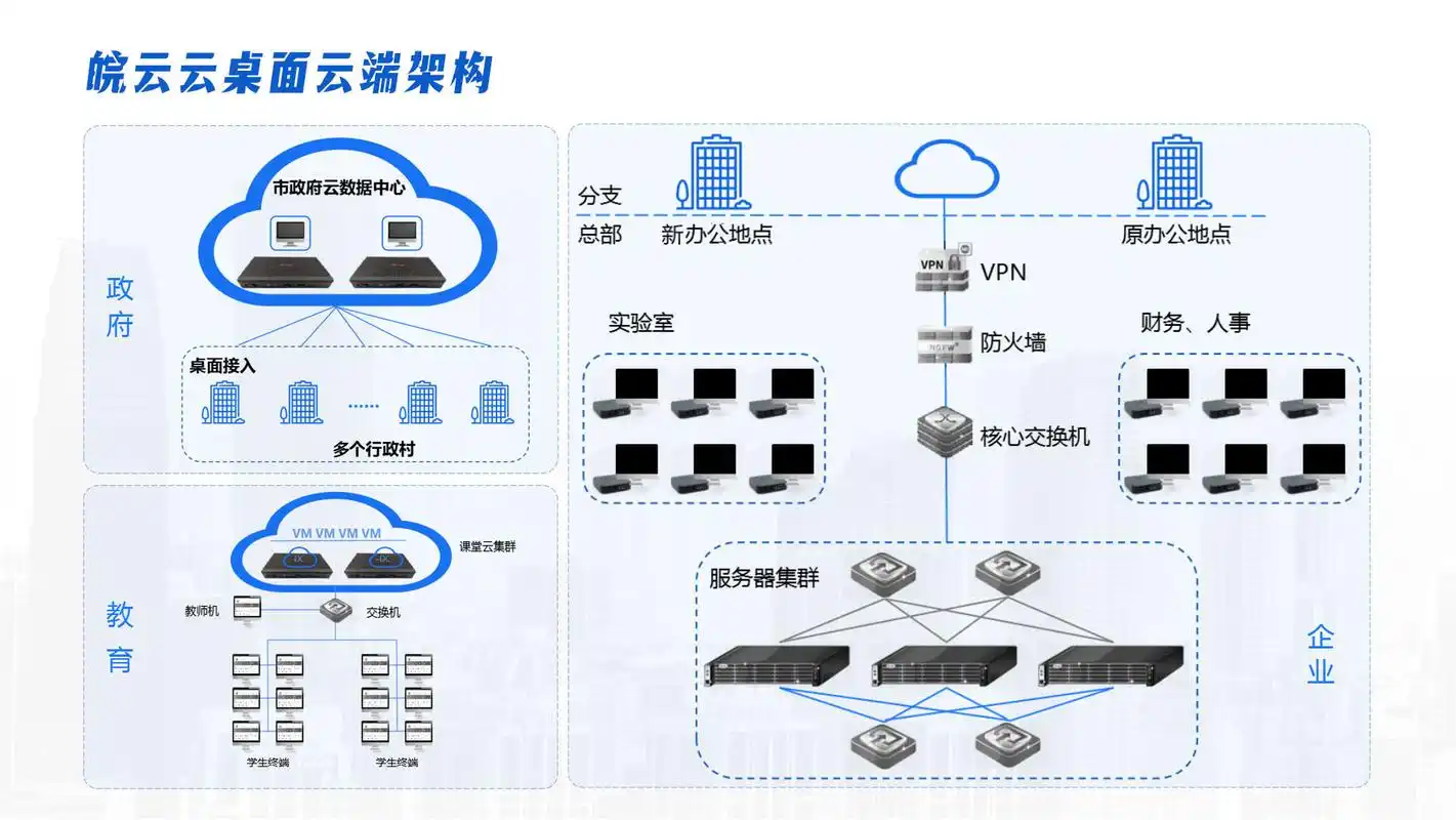 "超人爸爸"也用云桌面?