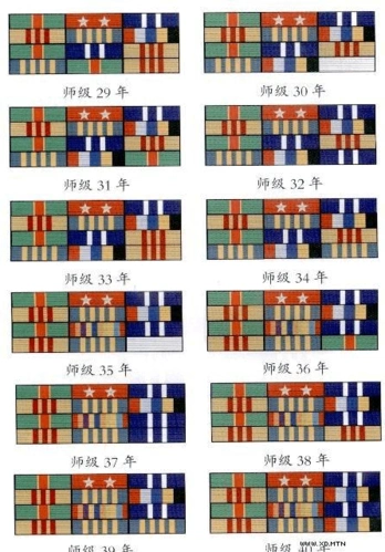 军官,文职干部级别资历章排列标准
