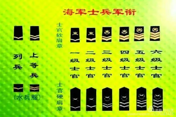 图解各国海军军衔2018.4.12