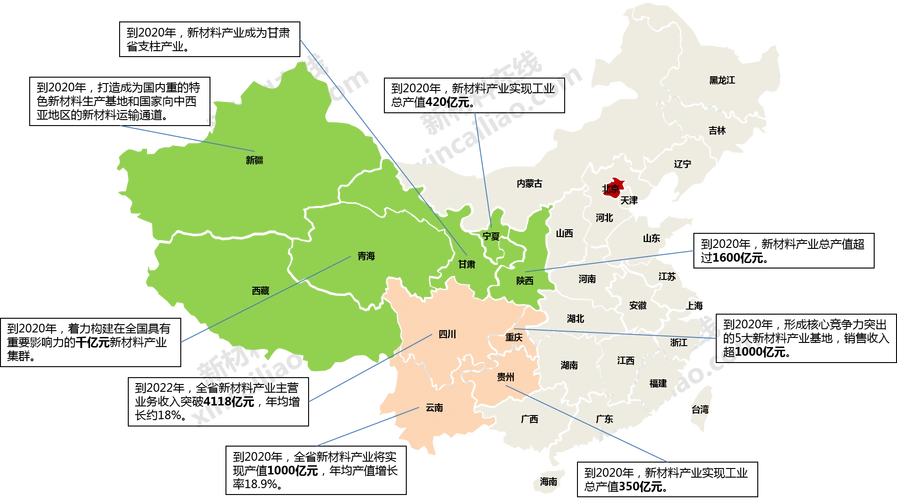 重磅干货|一张图看懂西部地区95 地/州/市新材料产业发展重点及目标