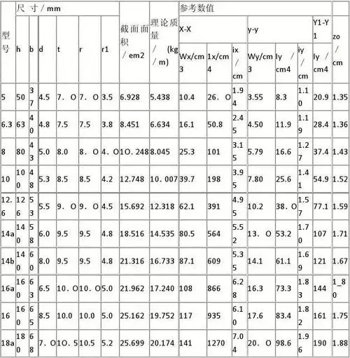 热轧槽钢的尺寸规格