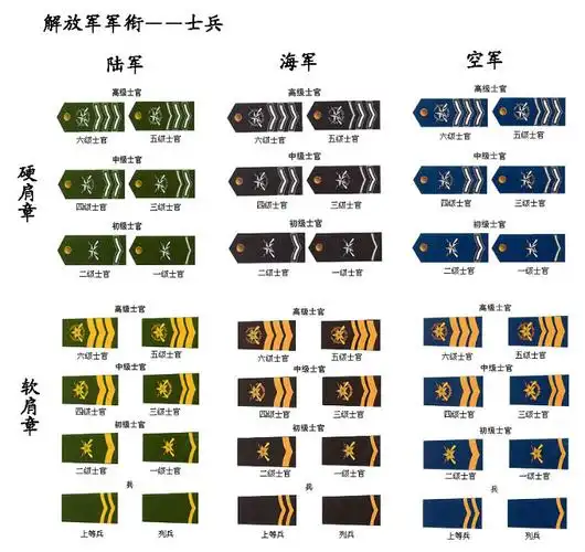 中国军衔等级划分 - 湘之源 - zw3678的博客