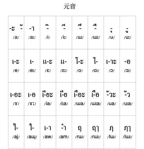 泰语基础泰语元音分享