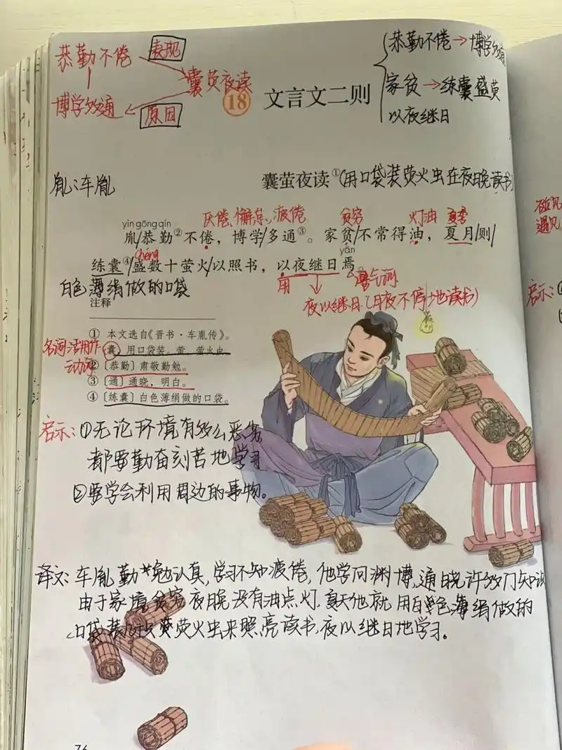 人教版四下语文六单元18课文言文二则 囊萤夜读告诉我们无论周围的