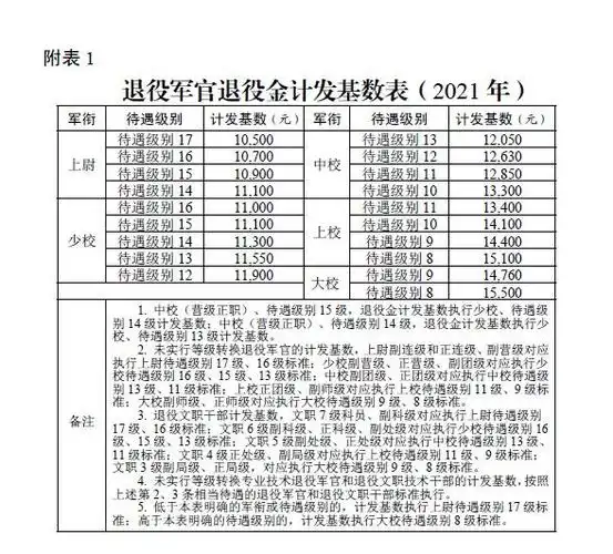 军官,军士"逐月领取退役金"安置办法施行后,养老金如何计算-太平洋