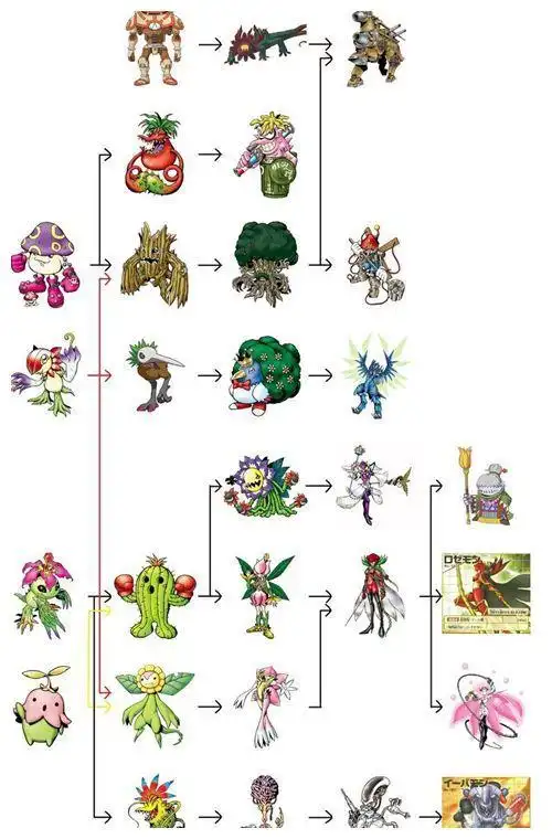 以上就是全套的数码宝贝数码宝贝图鉴,你的最爱哪个,留言说说吧