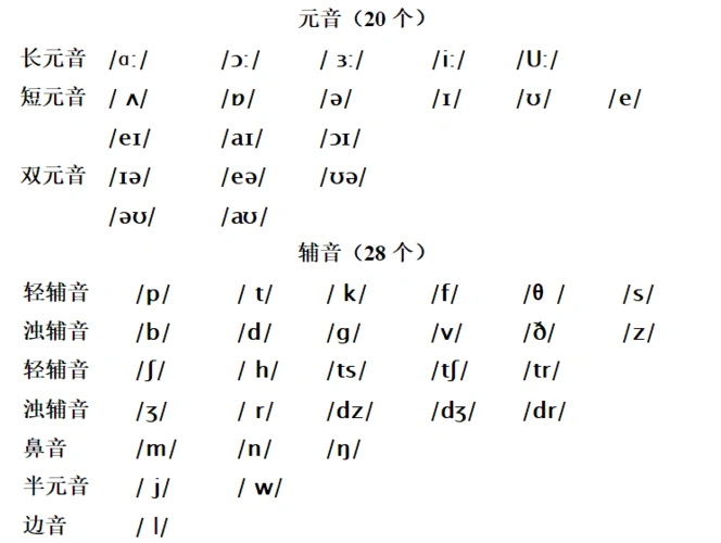 国际音标发音表-国际音标发音表,国际,音标,发音,表