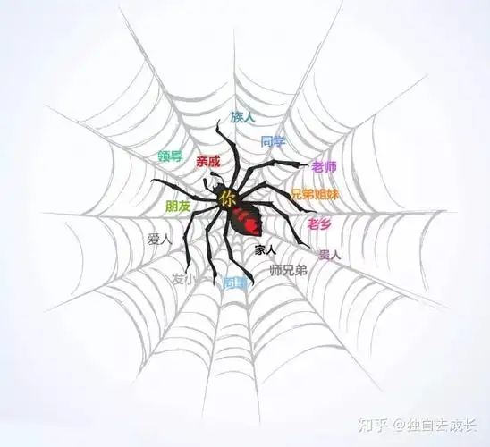 人脉财富与业务缠绕