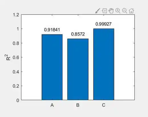 matlab柱状图画法详细