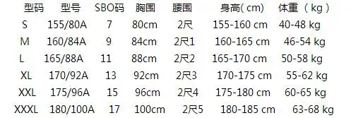 75b是多大的胸围?