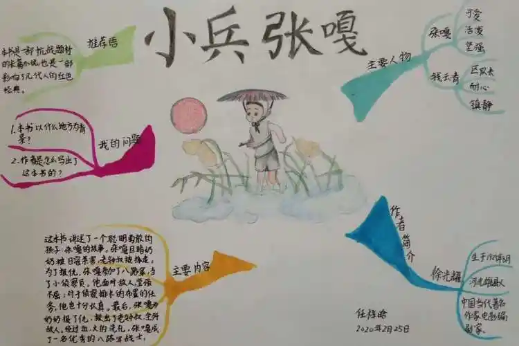 梓晗讲我用思维导图读名著