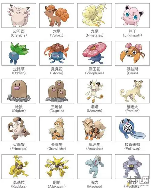 精灵宝可梦151只小精灵官方中文名公布