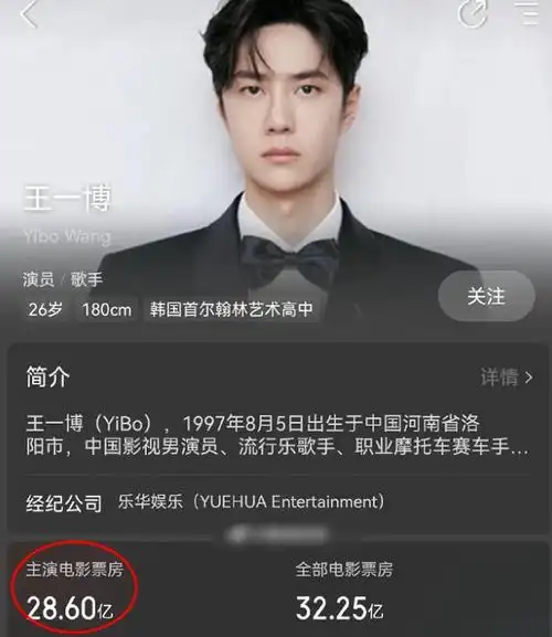 范丞丞票房成绩超过王一博意味什么他成为偶练发展最好的选手