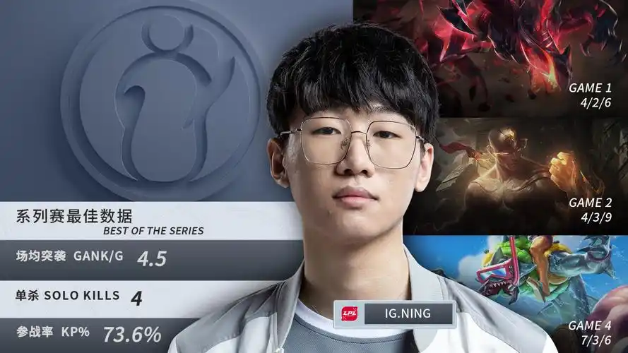 ig大腿四次单杀完美发挥ning荣获系列赛最佳数据王
