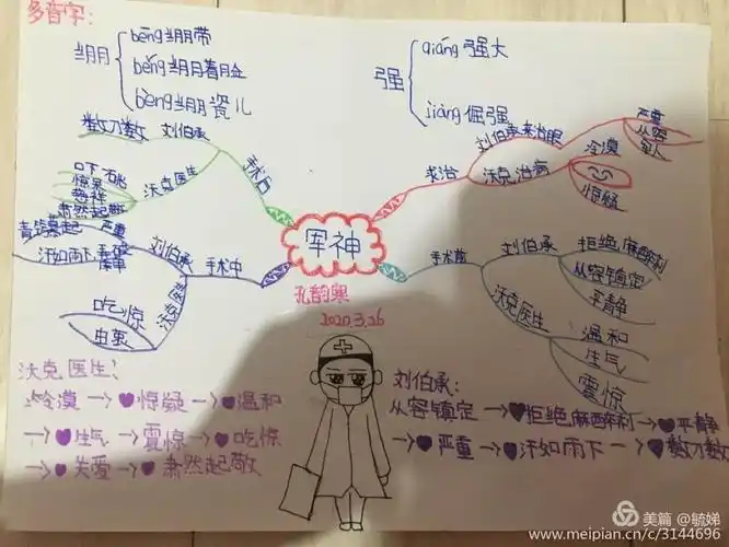 11军神——优秀思维导图展示