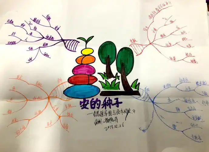 用思维导图简单画