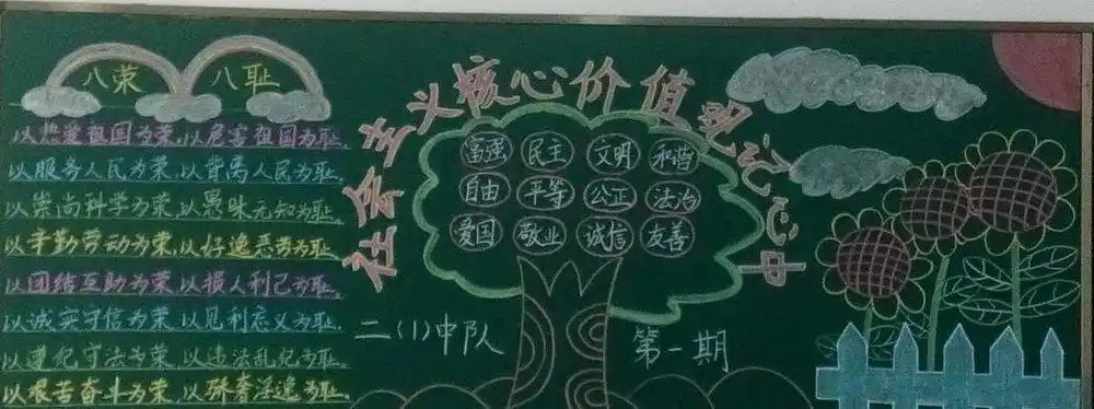 核心价值观小学生黑板报内容工商管理学院开展社会主义