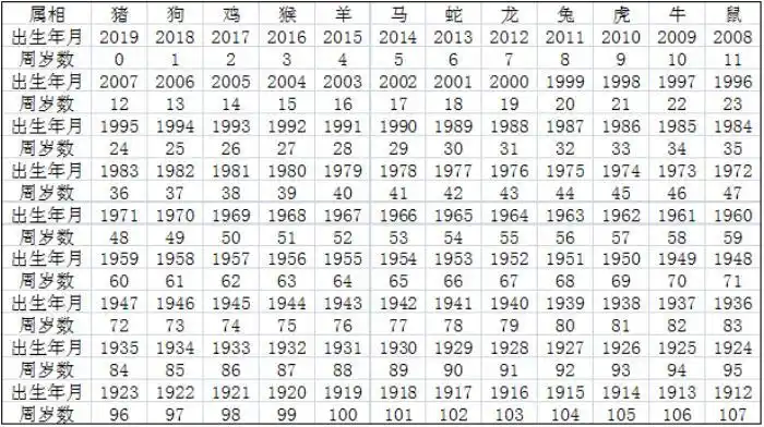 属兔的年份表年份与十二生肖对照表