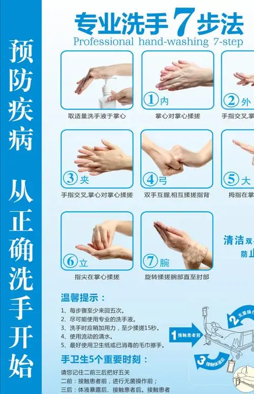 七步洗手法亚克力医院诊所七部法步骤图贴纸幼儿园儿童学校六步防水