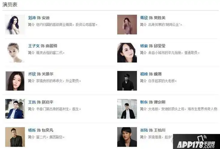 欢乐颂电视剧有谁出演 欢乐颂电视剧演员表