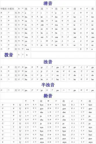 抝音doc日语 清音 浊音 半浊音 拗音 清音 平假名 片假名 あ か さ た