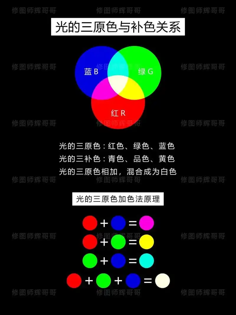 搞懂"三原色与补色关系"调色再也不会懵b啦 781578157815
